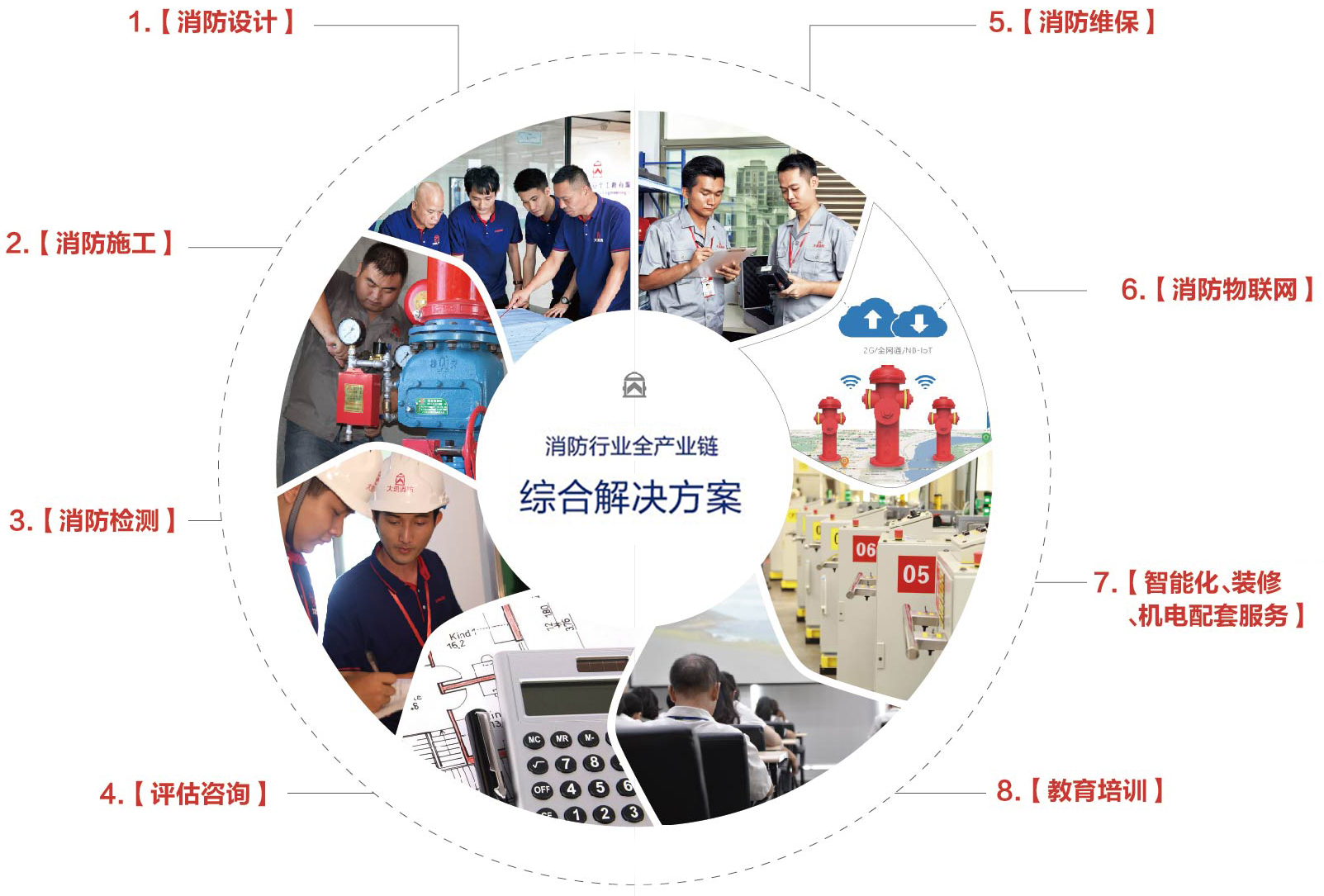 《上海市消防條例》修正后有哪些大變動？